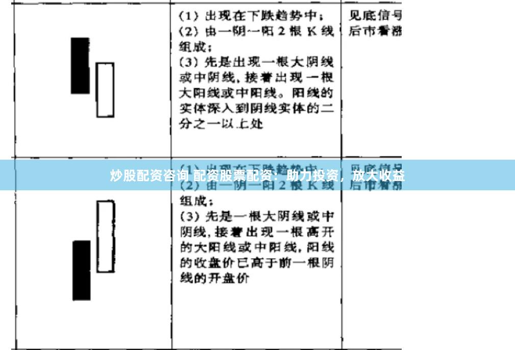 炒股配资咨询 配资股票配资：助力投资，放大收益