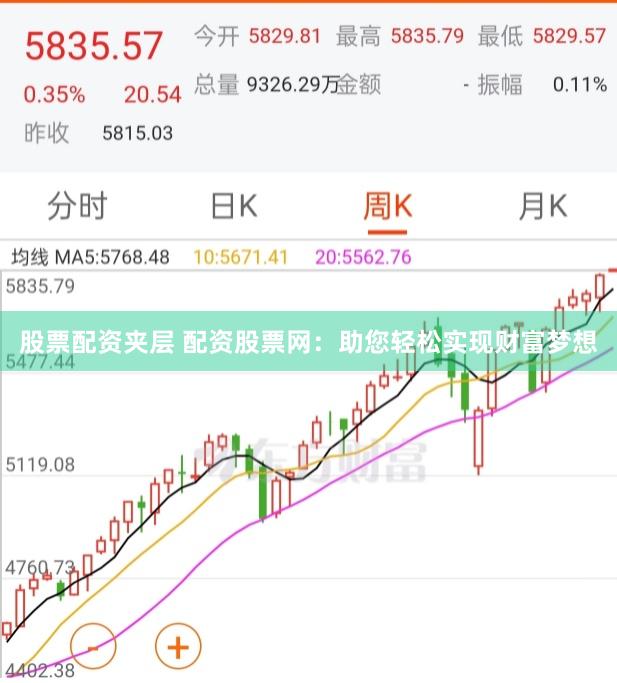 股票配资夹层 配资股票网：助您轻松实现财富梦想