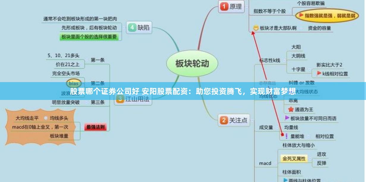 股票哪个证券公司好 安阳股票配资：助您投资腾飞，实现财富梦想