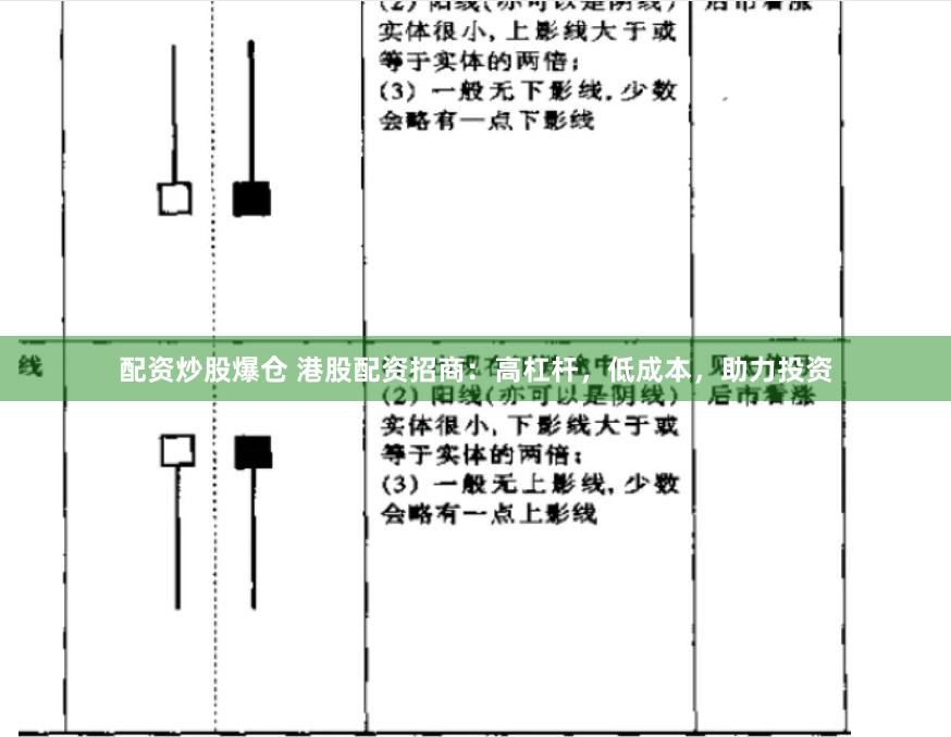 配资炒股爆仓 港股配资招商：高杠杆，低成本，助力投资