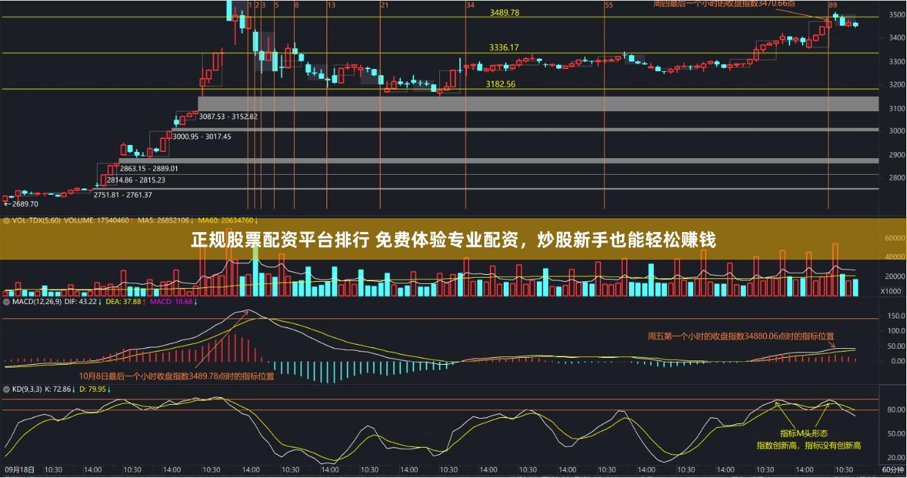 正规股票配资平台排行 免费体验专业配资,炒股新手也能轻松赚钱