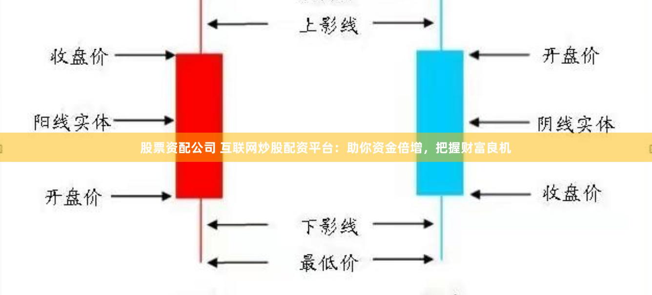 股票资配公司 互联网炒股配资平台：助你资金倍增，把握财富良机
