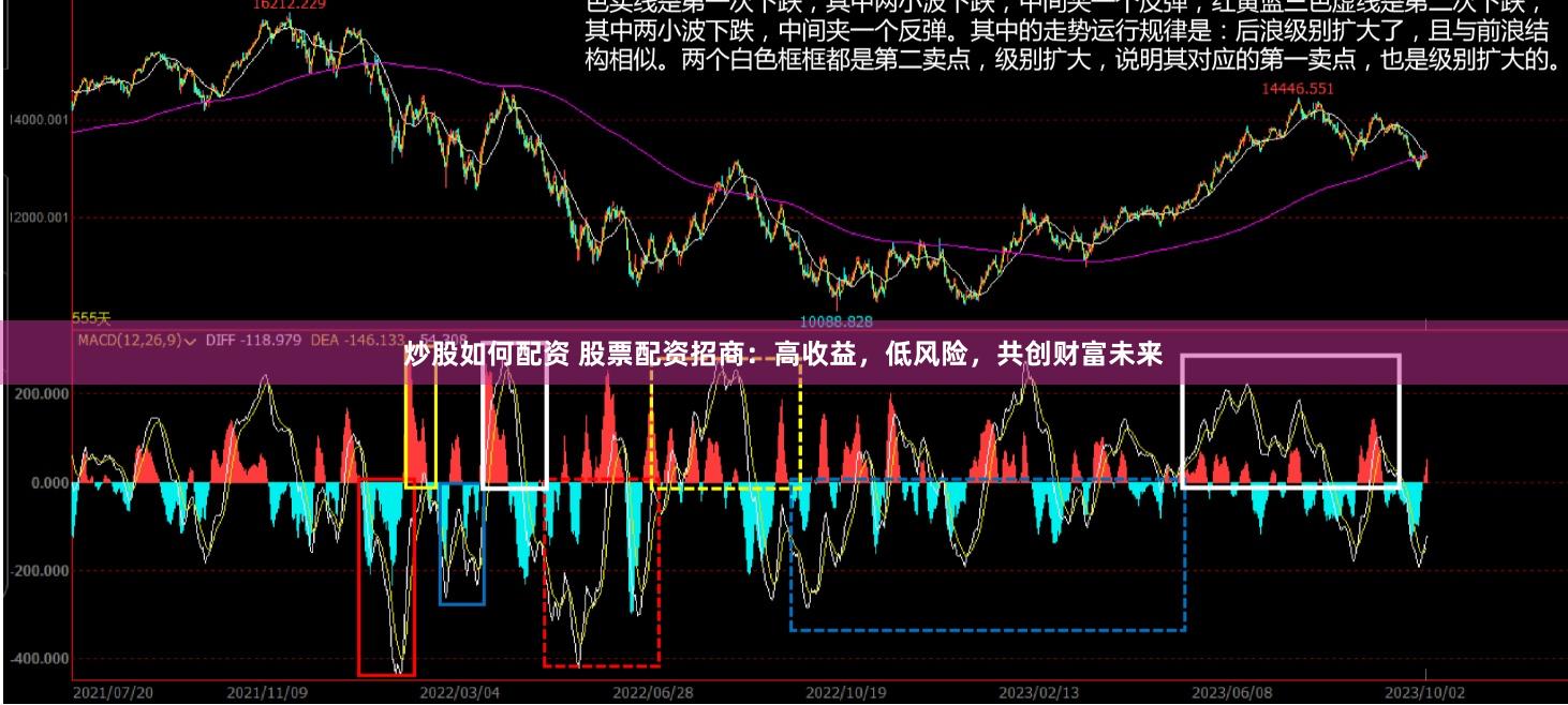 炒股如何配资 股票配资招商：高收益，低风险，共创财富未来