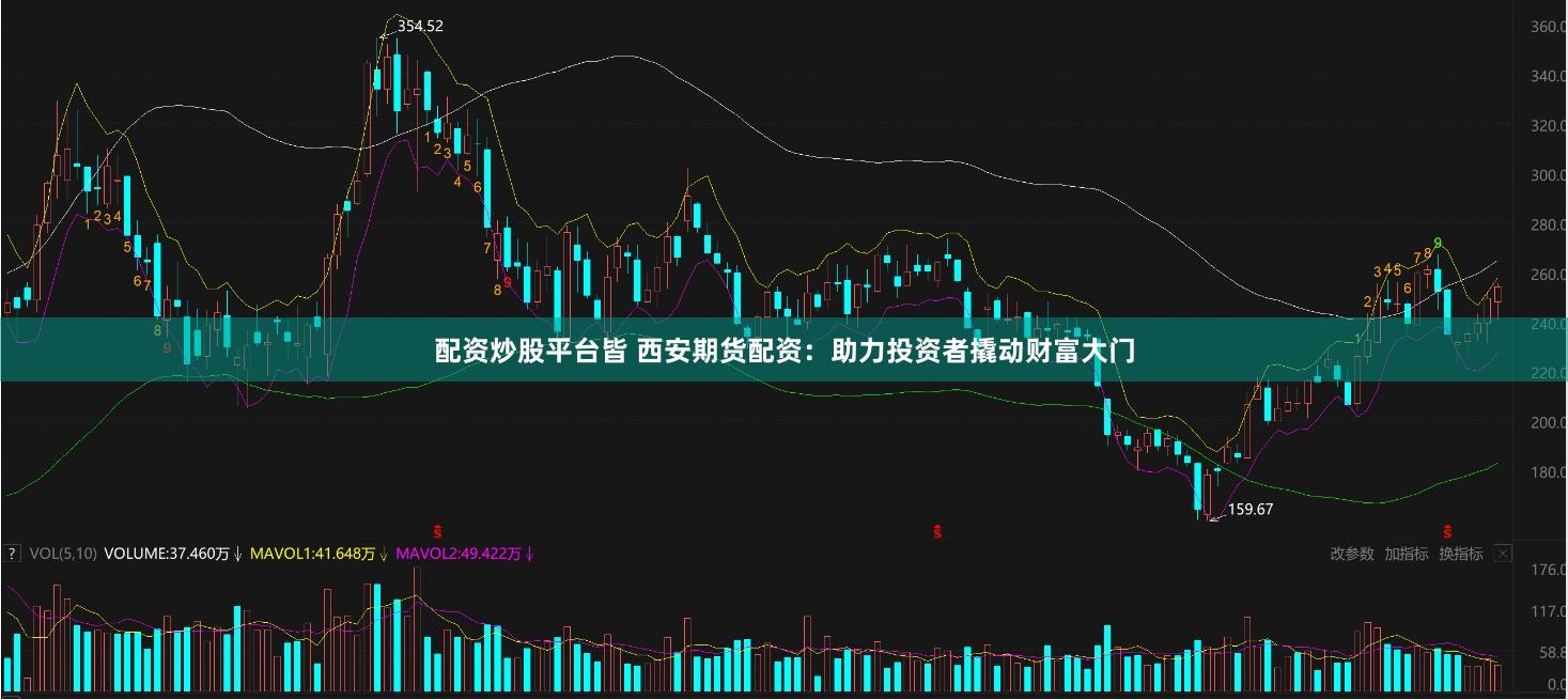配资炒股平台皆 西安期货配资：助力投资者撬动财富大门