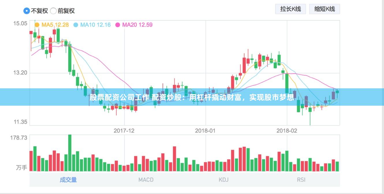 股票配资公司工作 配资炒股：用杠杆撬动财富，实现股市梦想