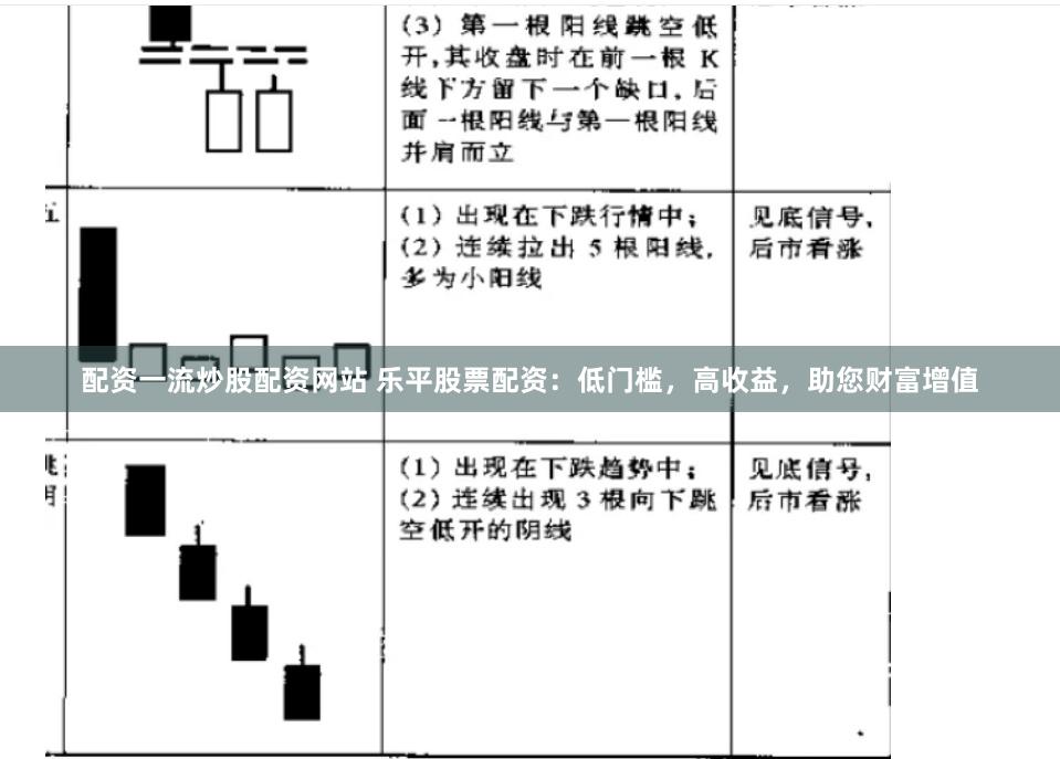 配资一流炒股配资网站 乐平股票配资：低门槛，高收益，助您财富增值