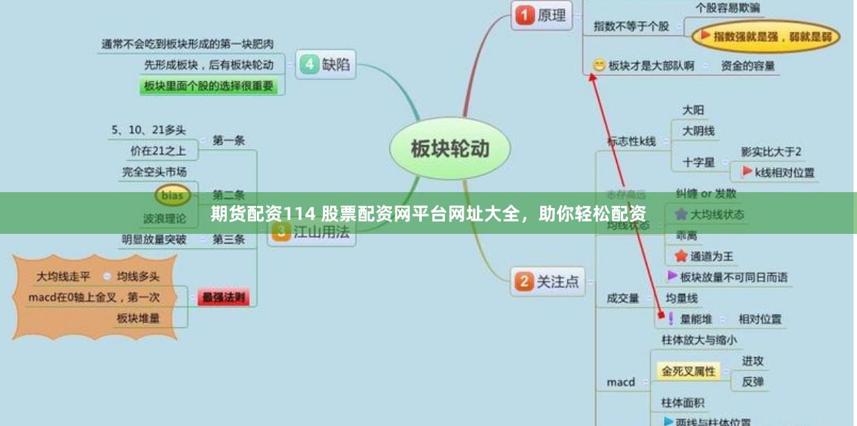 期货配资114 股票配资网平台网址大全,助你轻松配资