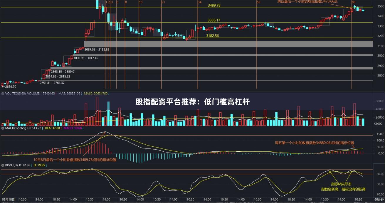 股指配资平台推荐：低门槛高杠杆