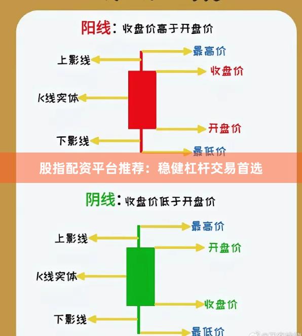 股指配资平台推荐：稳健杠杆交易首选