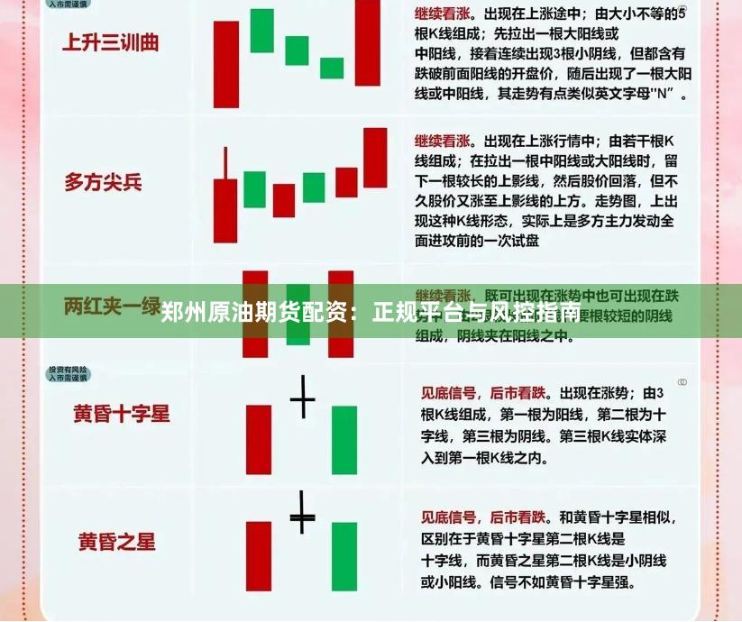 郑州原油期货配资：正规平台与风控指南